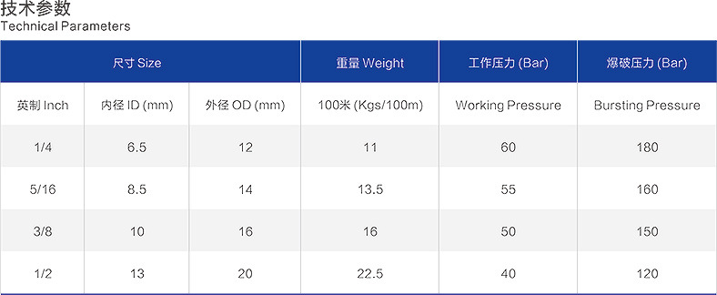 绿色橡塑三胶四线技术参数